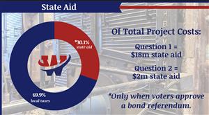 State Aid W